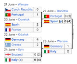 Crying because .... Euro 2012